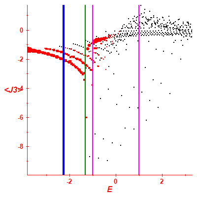 Peres lattice <J3>